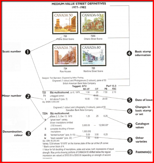 catalogue de timbres