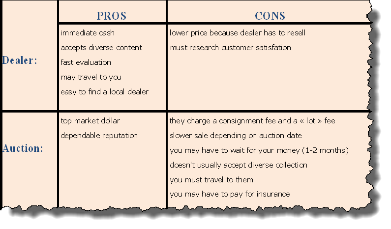 Stamp dealer vs Auction house